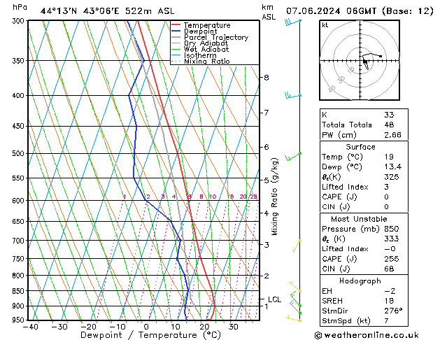 Model temps GFS 星期五 07.06.2024 06 UTC