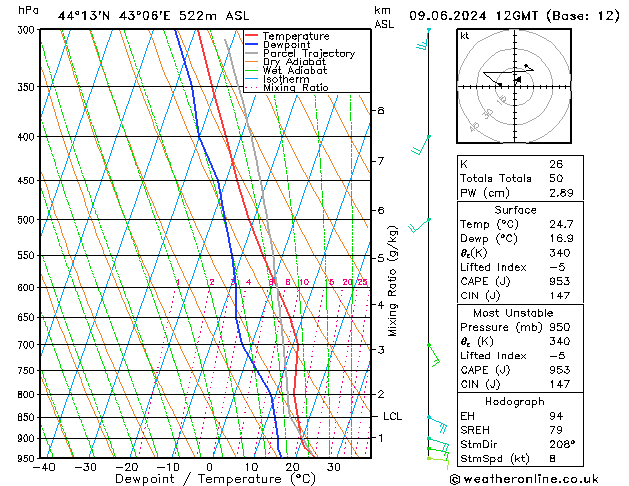 Model temps GFS Вс 09.06.2024 12 UTC
