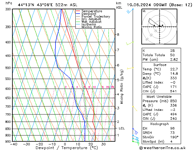 Model temps GFS lun 10.06.2024 00 UTC
