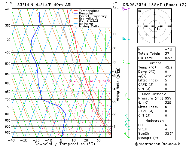 Model temps GFS Pzt 03.06.2024 18 UTC