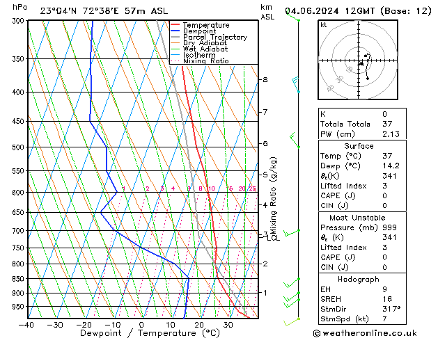 Model temps GFS Tu 04.06.2024 12 UTC