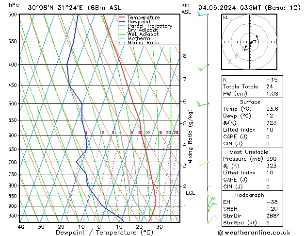 Model temps GFS вт 04.06.2024 03 UTC