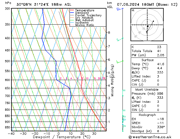 Model temps GFS Sex 07.06.2024 18 UTC