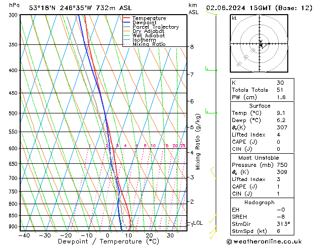 Modell Radiosonden GFS So 02.06.2024 15 UTC