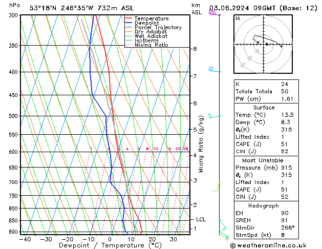 Model temps GFS lun 03.06.2024 09 UTC