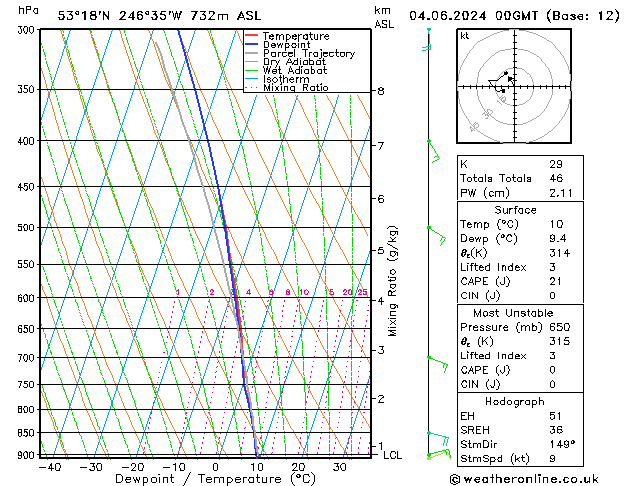 Model temps GFS Út 04.06.2024 00 UTC