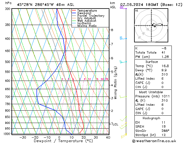 Model temps GFS Su 02.06.2024 18 UTC