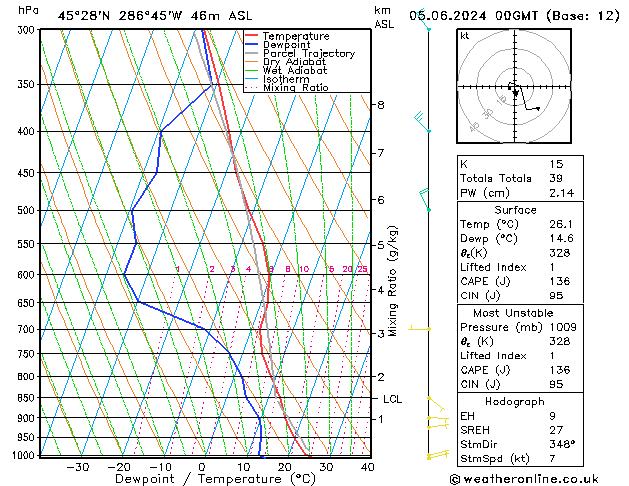 Model temps GFS wo 05.06.2024 00 UTC