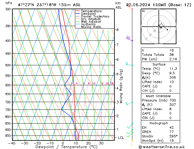 Model temps GFS Ne 02.06.2024 15 UTC