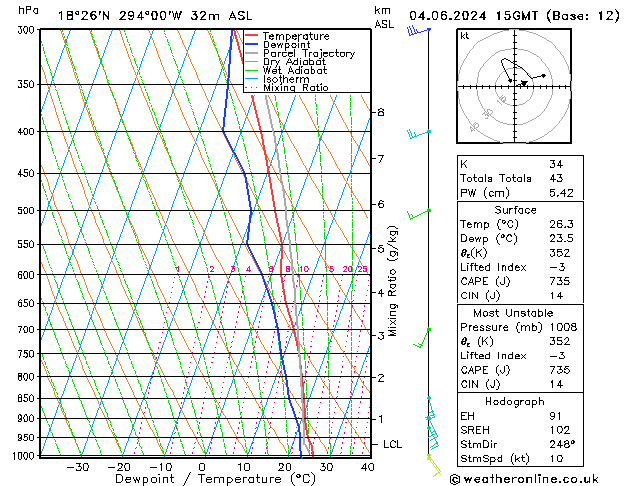 Model temps GFS Tu 04.06.2024 15 UTC