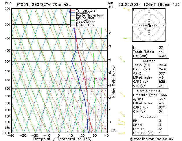 Model temps GFS Mo 03.06.2024 12 UTC