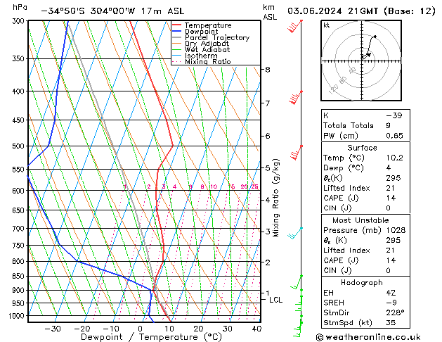 Model temps GFS ma 03.06.2024 21 UTC