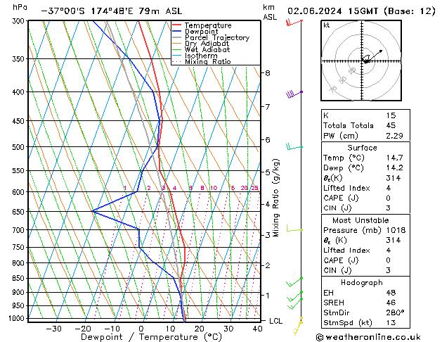 Model temps GFS Su 02.06.2024 15 UTC