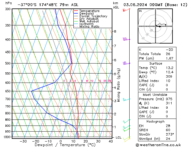 Model temps GFS Seg 03.06.2024 00 UTC