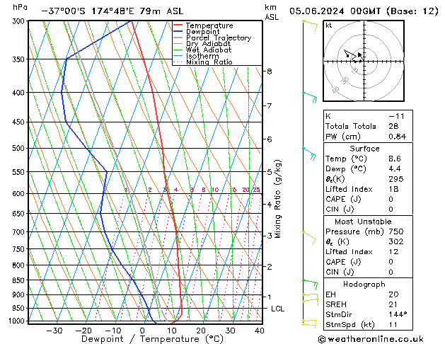 Model temps GFS We 05.06.2024 00 UTC