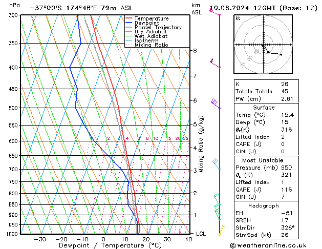 Model temps GFS pon. 10.06.2024 12 UTC