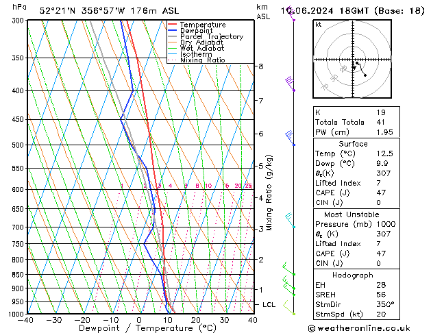 Modell Radiosonden GFS Mo 10.06.2024 18 UTC