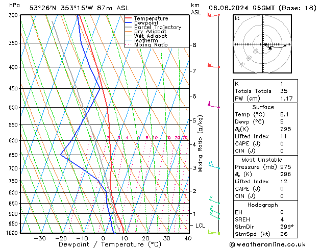 Model temps GFS jue 06.06.2024 06 UTC