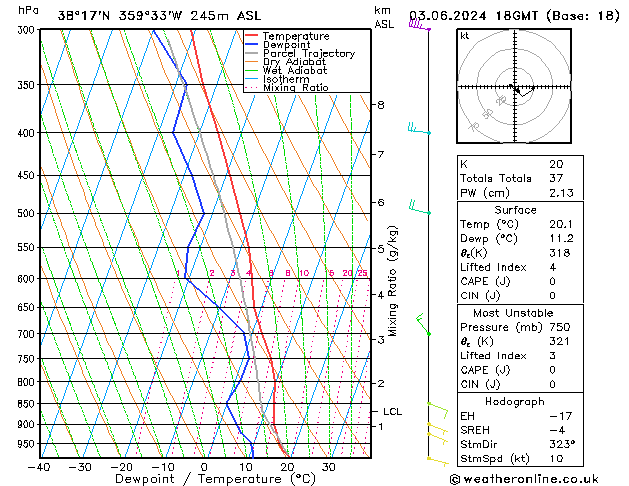 Model temps GFS 星期一 03.06.2024 18 UTC
