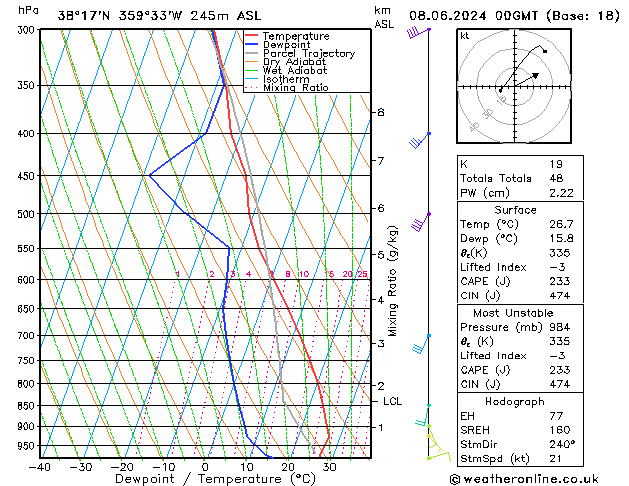 Model temps GFS sáb 08.06.2024 00 UTC