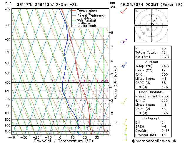 Model temps GFS dom 09.06.2024 00 UTC