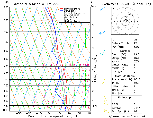 Model temps GFS vie 07.06.2024 00 UTC