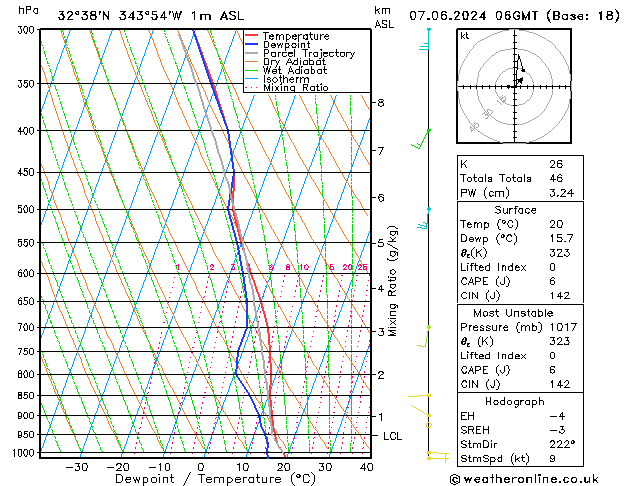 Model temps GFS Sex 07.06.2024 06 UTC