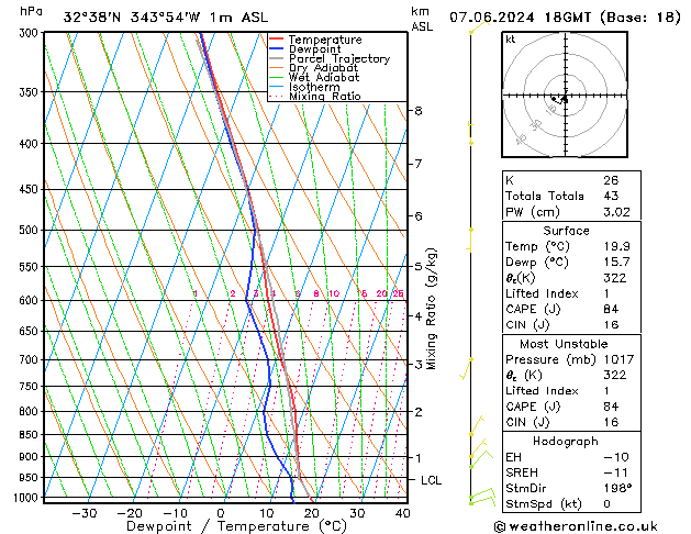 Model temps GFS Sex 07.06.2024 18 UTC