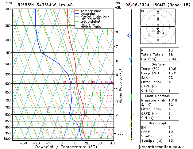 Model temps GFS Sáb 08.06.2024 18 UTC