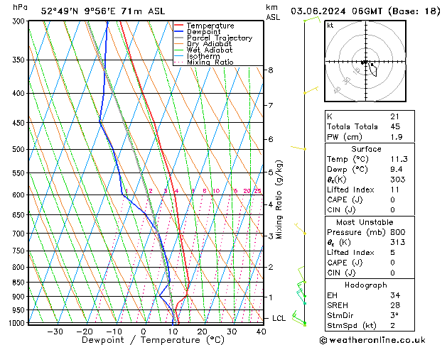 Modell Radiosonden GFS Mo 03.06.2024 06 UTC
