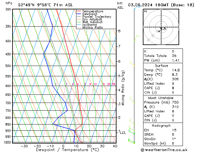 Model temps GFS pon. 03.06.2024 18 UTC