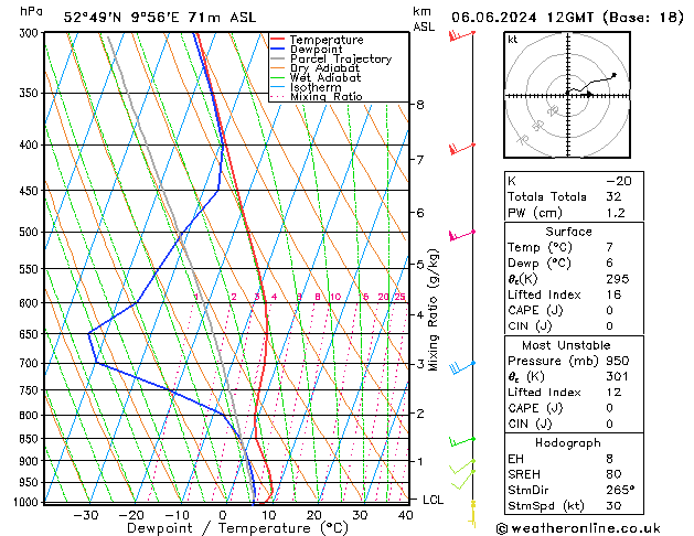 Modell Radiosonden GFS Do 06.06.2024 12 UTC