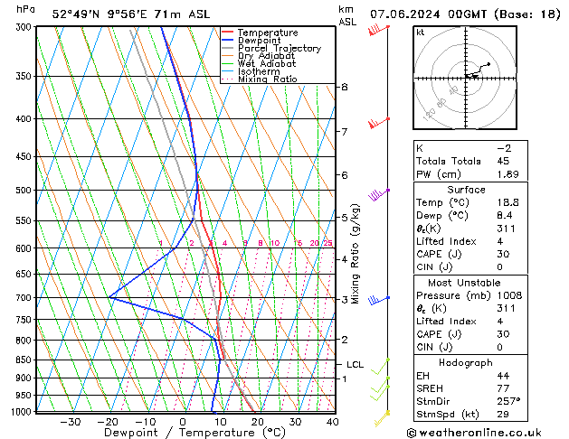 Modell Radiosonden GFS Fr 07.06.2024 00 UTC