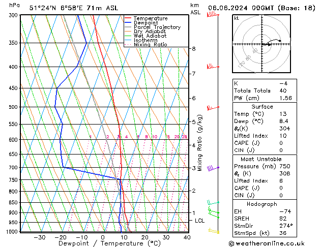 Modell Radiosonden GFS Do 06.06.2024 00 UTC