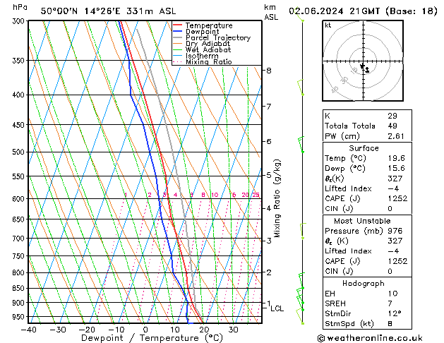 Model temps GFS Ne 02.06.2024 21 UTC