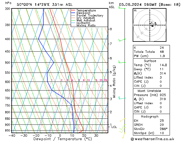 Model temps GFS St 05.06.2024 06 UTC