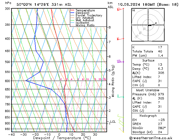 Model temps GFS Po 10.06.2024 18 UTC