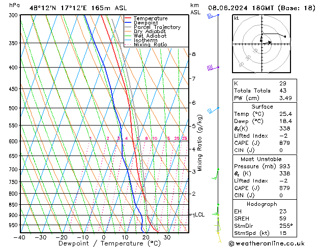 Model temps GFS сб 08.06.2024 18 UTC