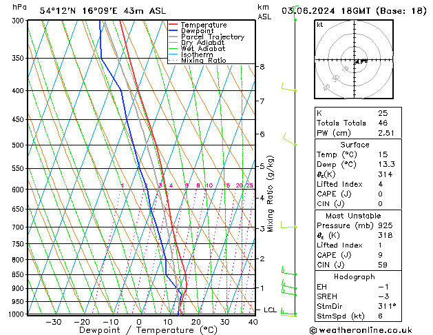 Model temps GFS 星期一 03.06.2024 18 UTC