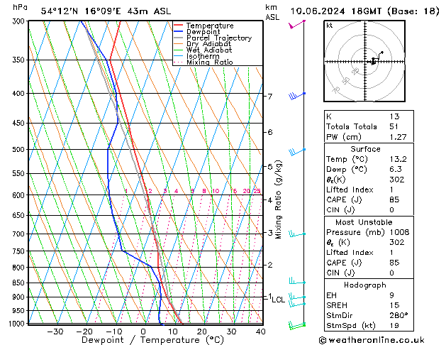 Model temps GFS  10.06.2024 18 UTC