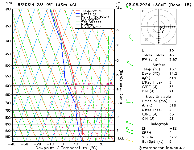 Model temps GFS pon. 03.06.2024 15 UTC