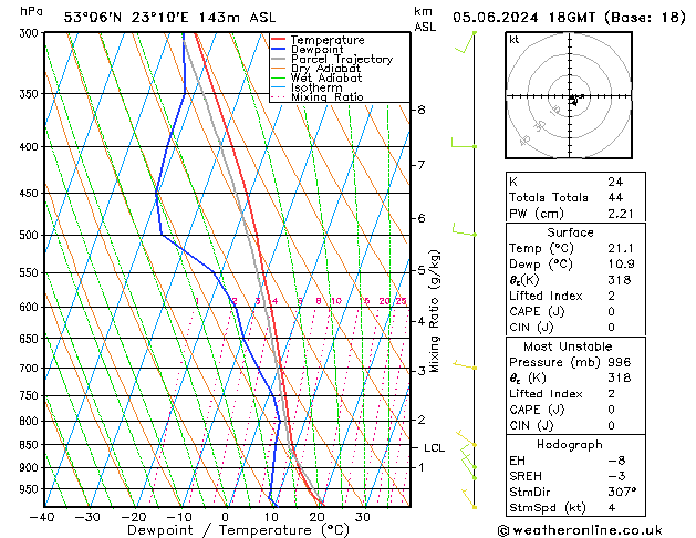 Model temps GFS śro. 05.06.2024 18 UTC