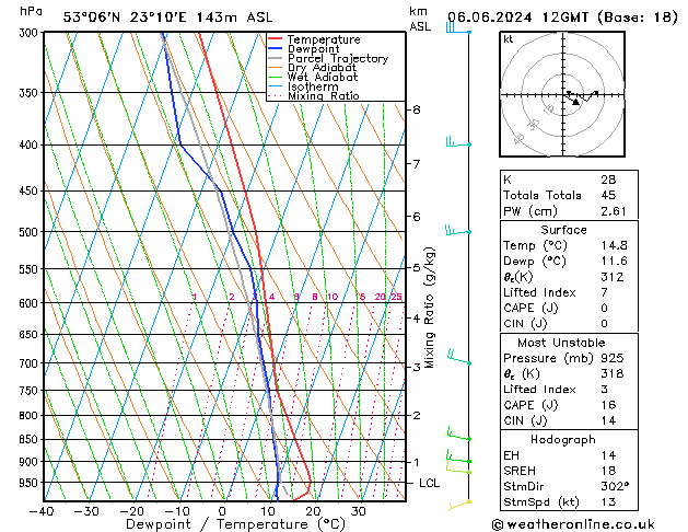 Model temps GFS czw. 06.06.2024 12 UTC