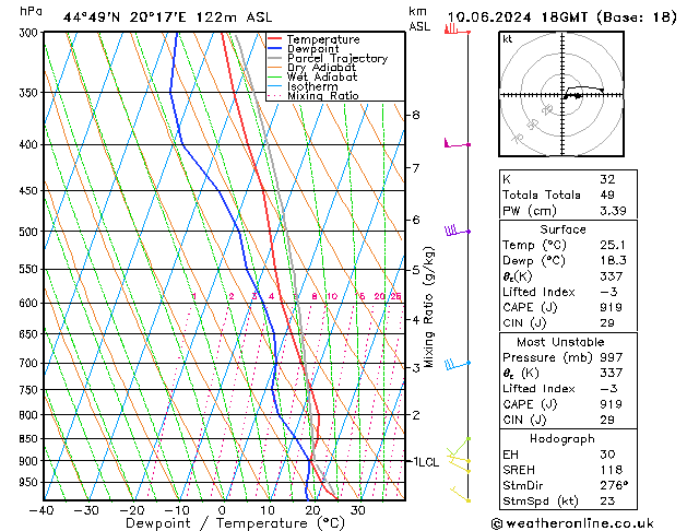 Model temps GFS ma 10.06.2024 18 UTC