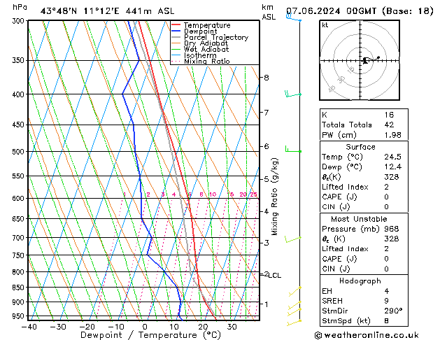 Model temps GFS ven 07.06.2024 00 UTC