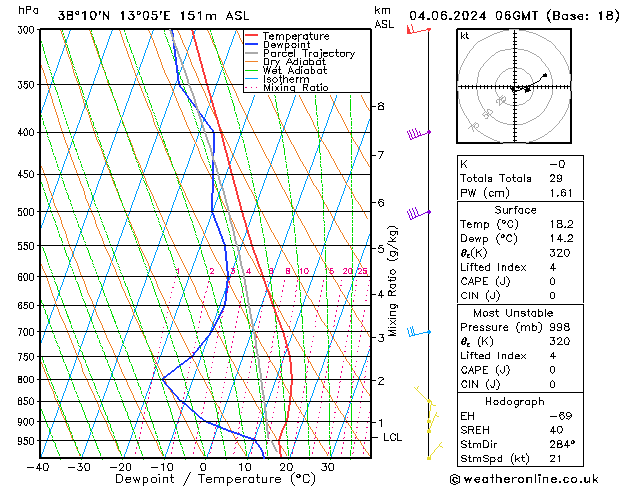 Model temps GFS mar 04.06.2024 06 UTC