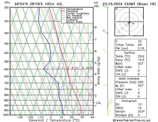 Model temps GFS  03.06.2024 03 UTC