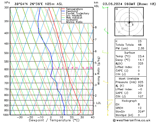 Model temps GFS pon. 03.06.2024 06 UTC