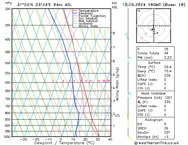 Model temps GFS ma 10.06.2024 18 UTC