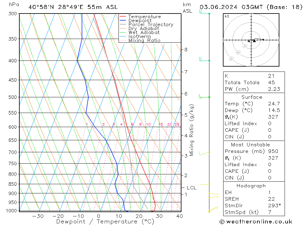 Model temps GFS Pzt 03.06.2024 03 UTC